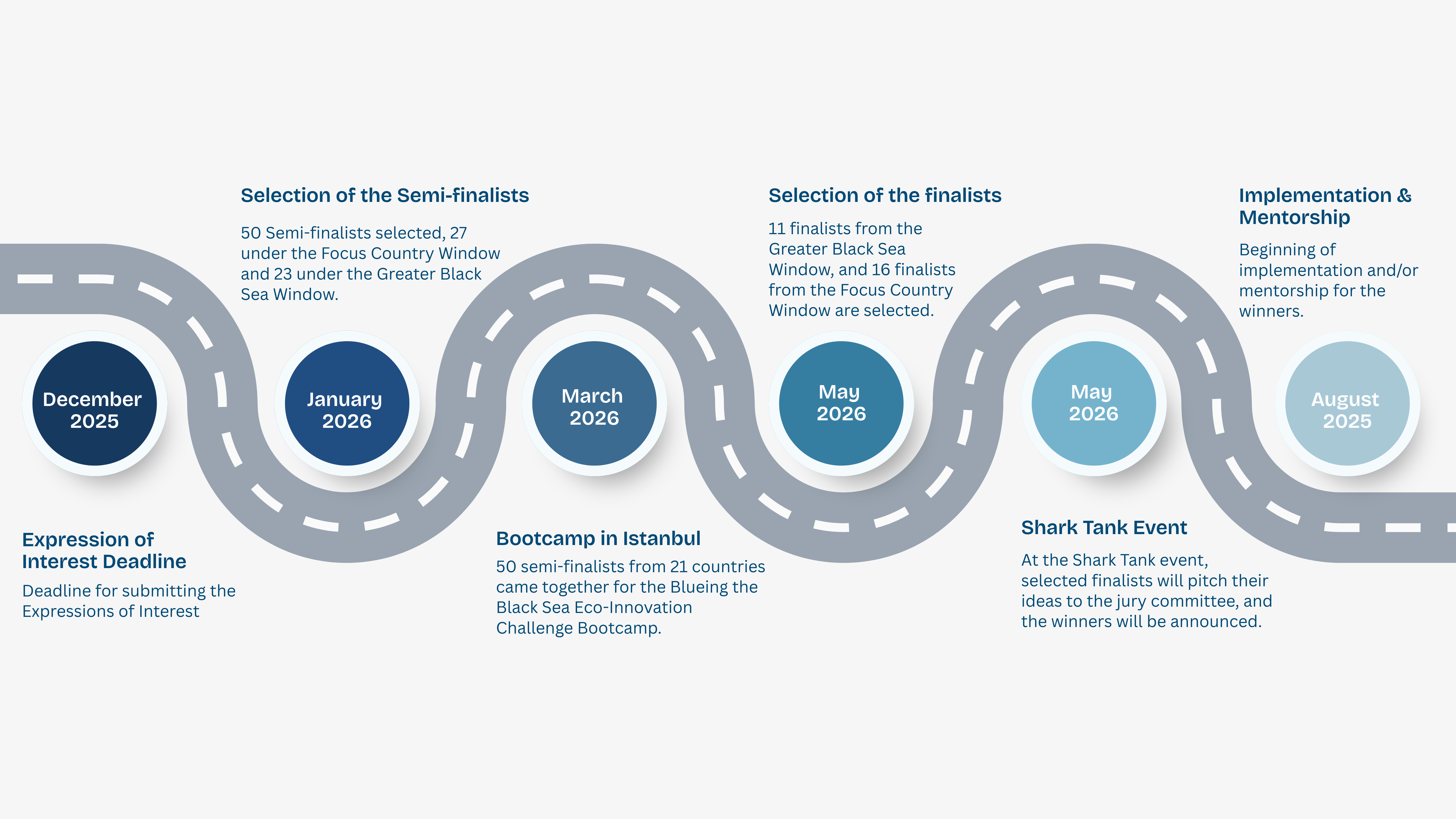 Roadmap